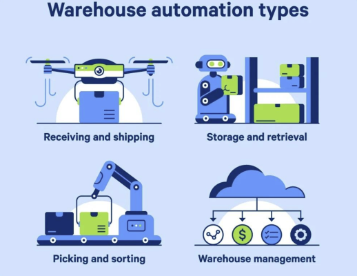 Tư vấn giải pháp automation cho kho hàng