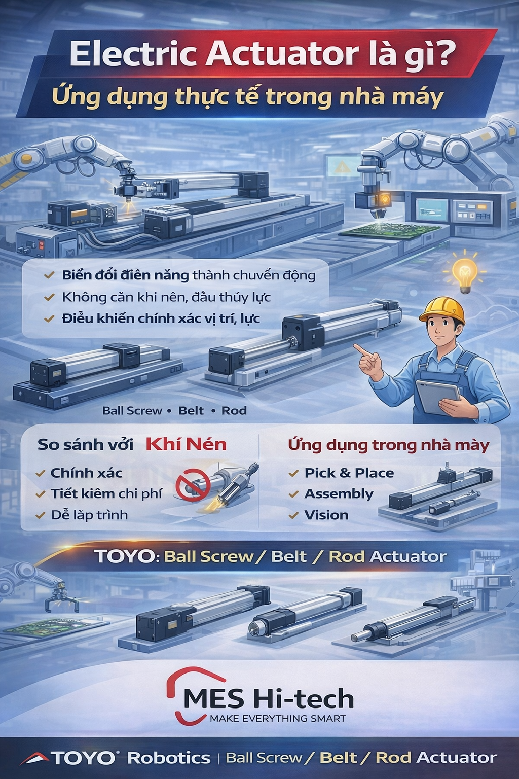Electric actuators in modern factories