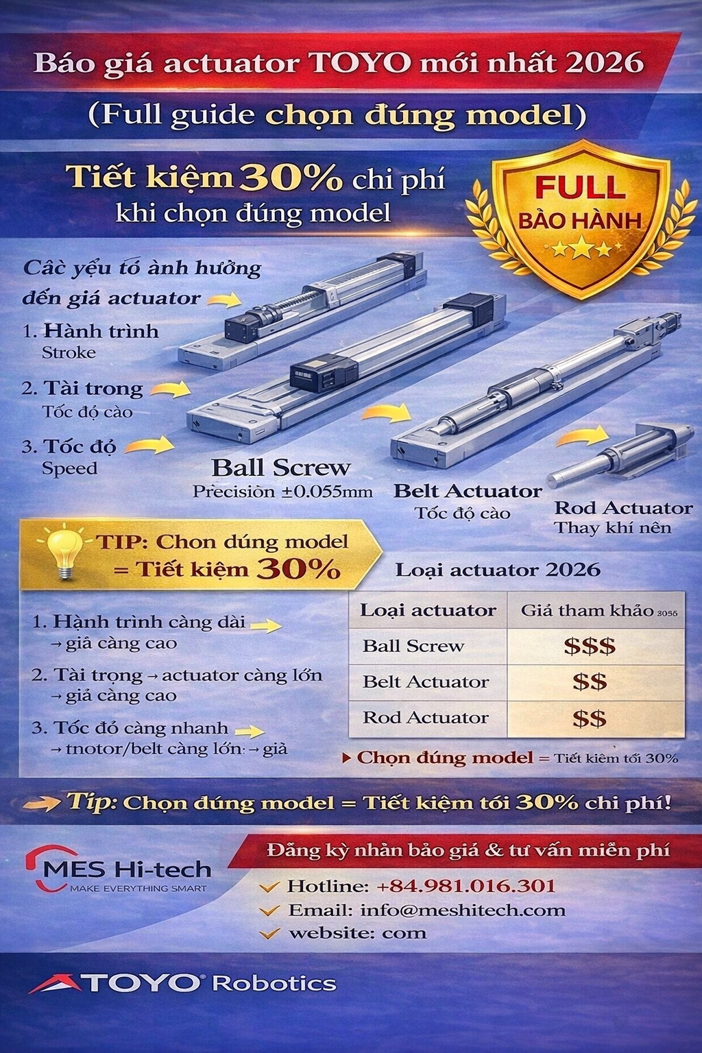 Hướng dẫn giá actuator TOYO 2026