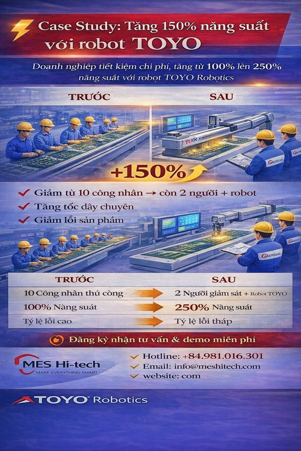 Toyo Robotics boosts factory productivity 150%