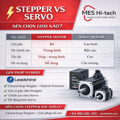 Stepper vs Servo - Nên chọn loại nào?