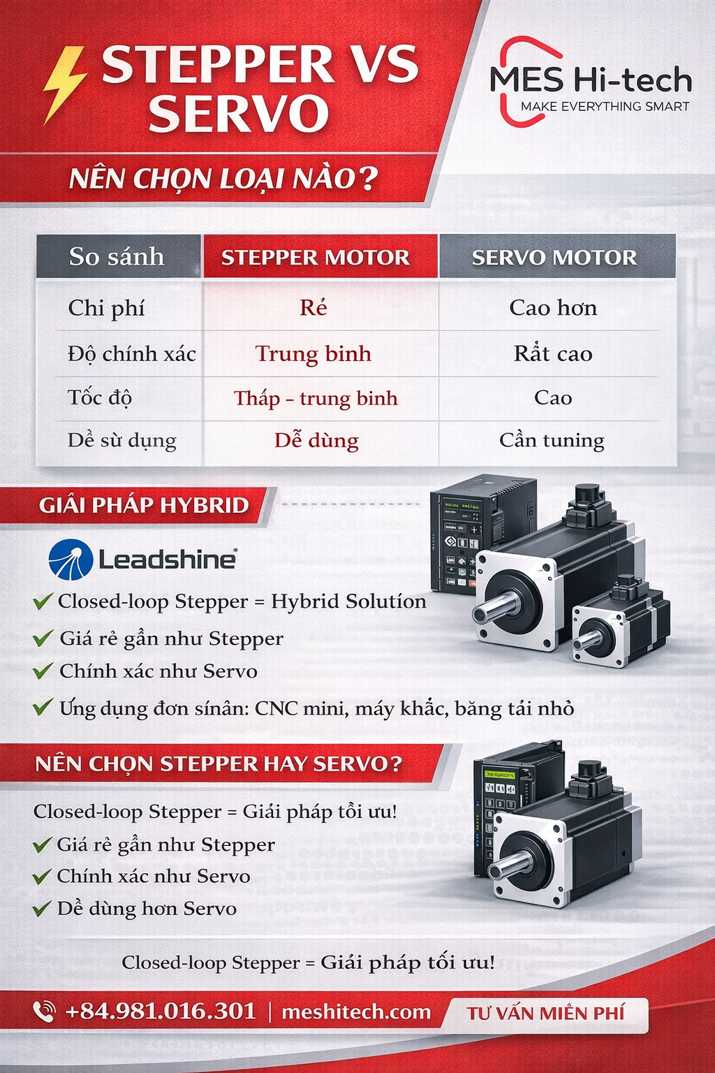 Giải pháp động cơ servo Leadshine