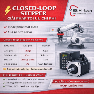 Closed-loop stepper motor advantages