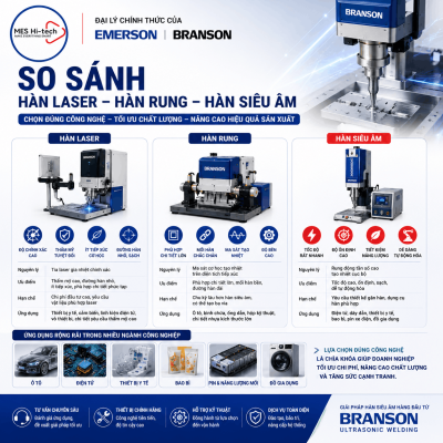 so sánh các ứng dụng hàn