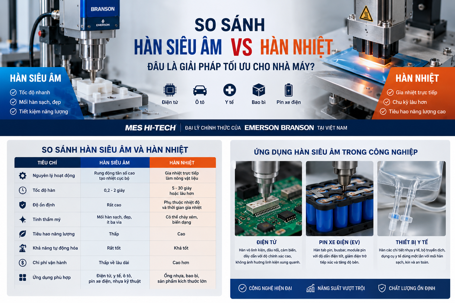 so-sanh-han-sieu-am-va-han-nhiet